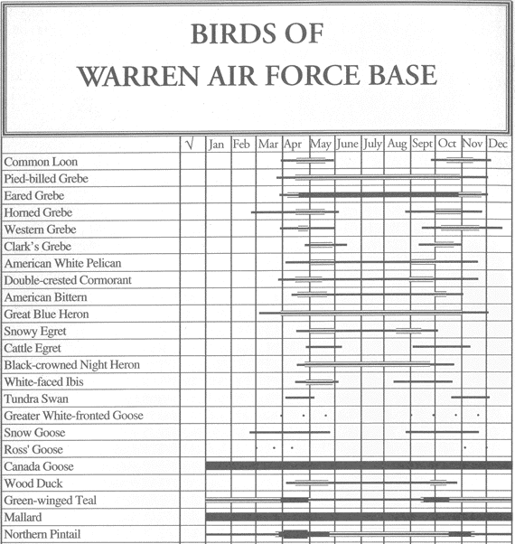 Birds of Warren Air Force Base