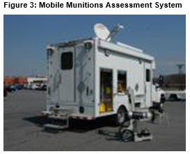 Mobile Munitions Assessment System