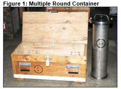 Multiple Round Container